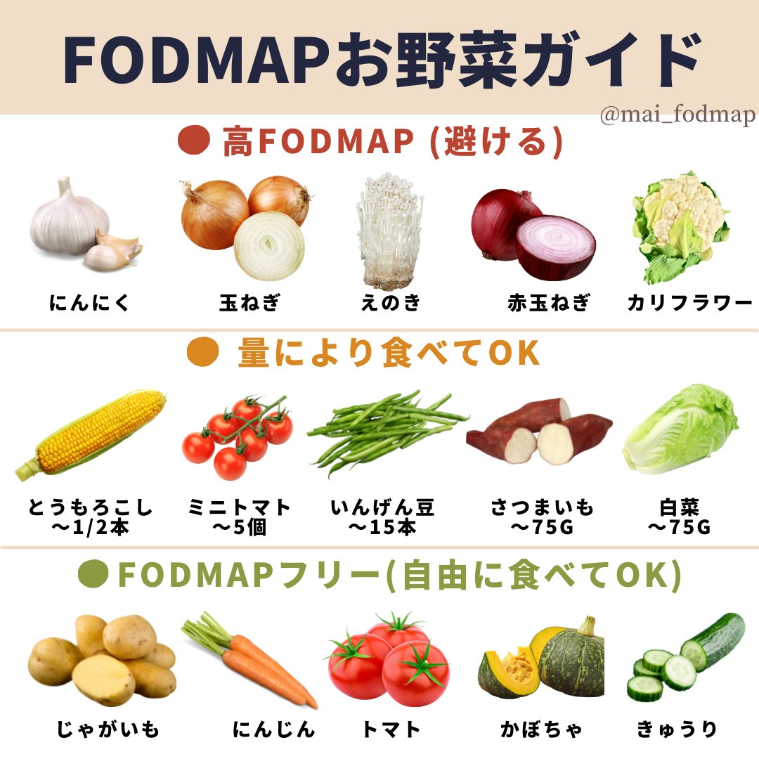 低 フォドマップ 野菜 - まい@Low FODMAP Diet on X: 低FODMAP食でも食べられるお野菜