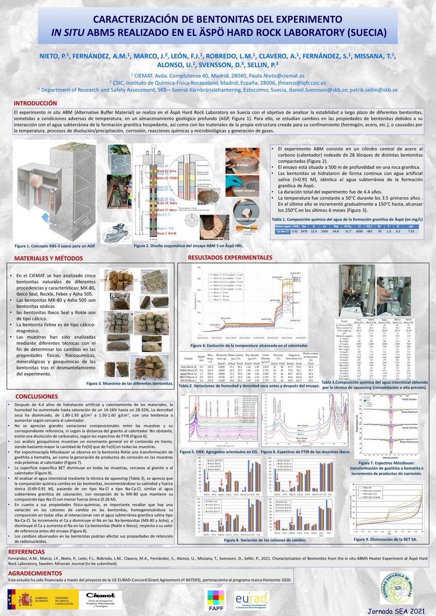 FFision's tweet photo. Paula Nieto, Postgraduate Research Assistant, is presenting at SEA meeting the characterisation of clay samples from the Äspo Underground Research laboratory (Sweden), related to research within ConCorD -EURAD project. @EJP_EURAD 
@FFision #nuclear @geologicasUCM https://t.co/ywlZ6uPm25