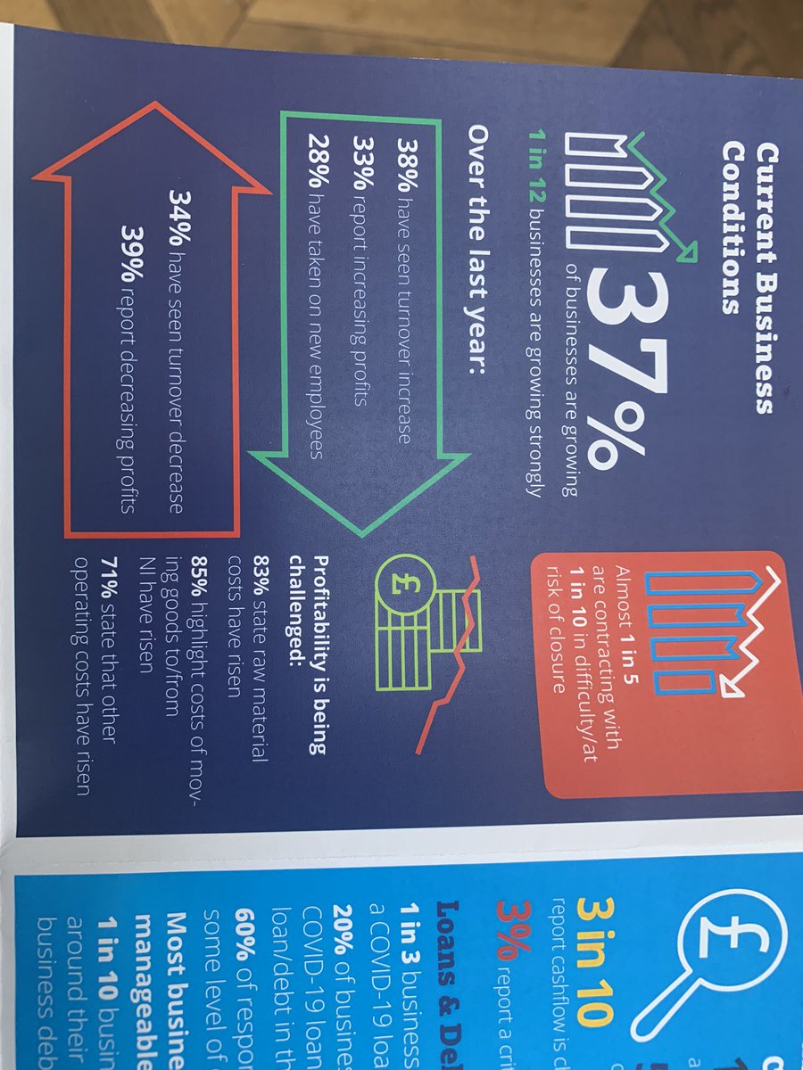 McCulloughSusie's tweet image. Great to attend #EnterpriseSymposium @EnterpriseNI some positive outlook from businesses but some challenges as well