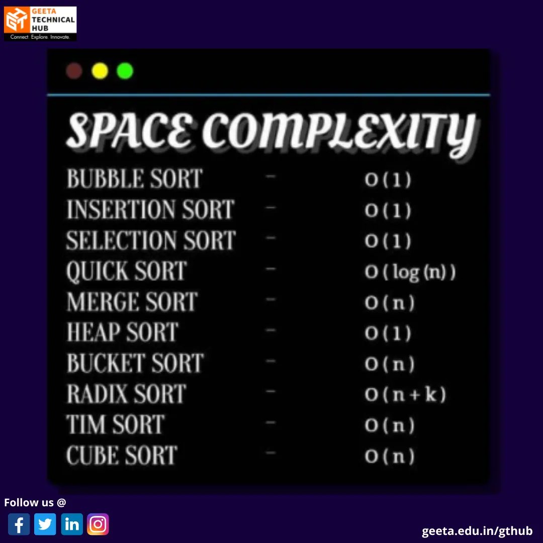 gtechnicalhub's tweet image. Space Complexity of Multiple Sorting Algorithms Explained. Learn Data Structure Algorithms with us at @gtechnicalhub
#spacecomplexity #timecomplexity #algorithm #competitiveprogramming #coding #clanguage #clanguage #geetatechnicalhub #gtechnicalhub #ghub #ggi