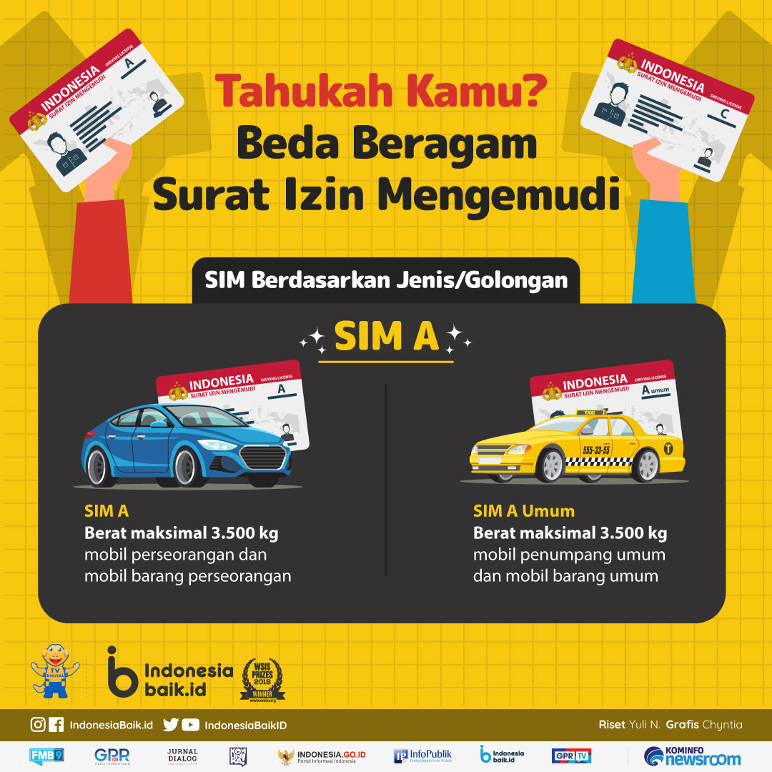 IndonesiaBaikId's tweet photo. Tahukah Kamu, SohIB? Ada beragam jenis #SuratIzinMengemudi, lho. Apa saja ya?
#IndonesiaBaik #YangMudaSukaData #EdukasiInfromasi #SIM #JenisSIM #LaluLintas #KominfoNewsroom https://t.co/rmv1U1bxoX