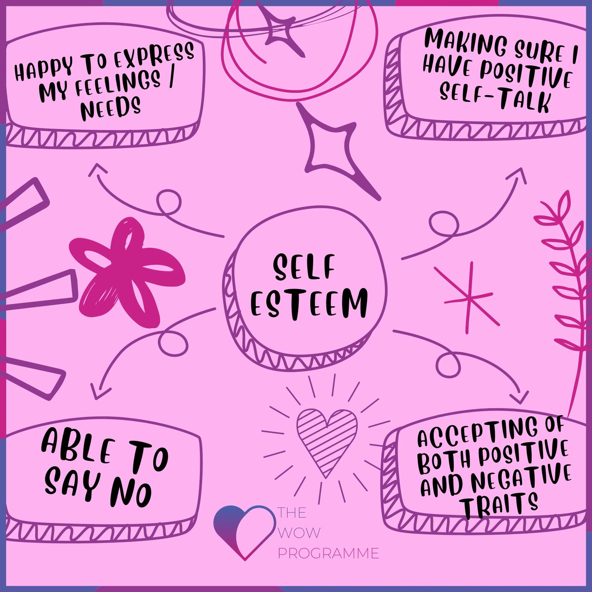 TheWOWProgramme's tweet photo. And our self-esteem mind-map! https://t.co/kcaHEUTagE