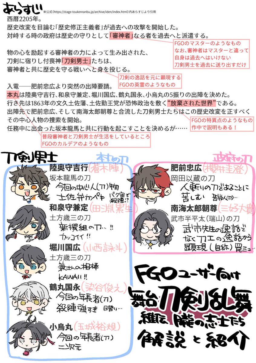 Fgoぐだぐだ龍馬危機一髪rt記録 12ページ目 Togetter