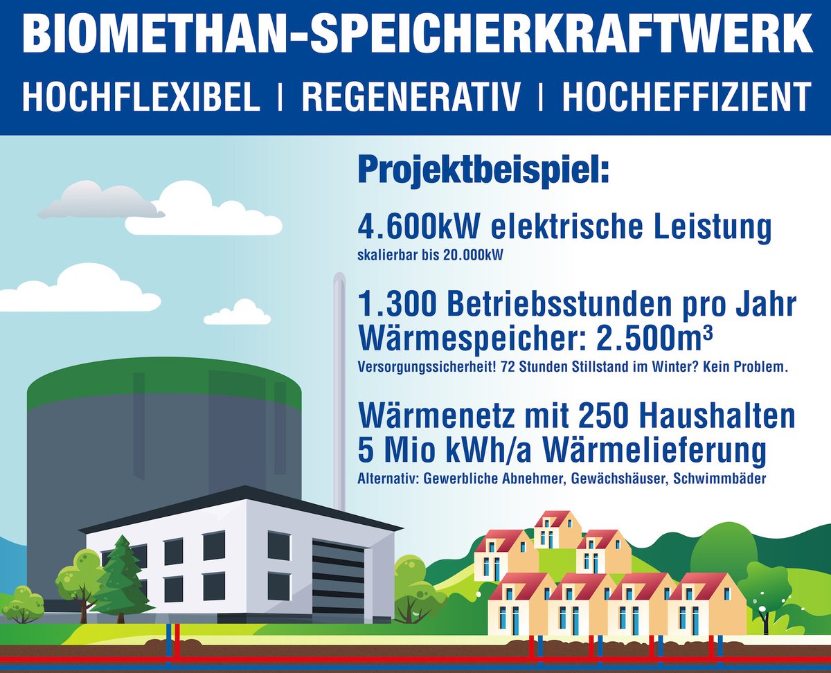 FWAlfhausen's tweet photo. @bEEmerkenswert startet heute die Aktionswoche #WocheDerWärme. Selbstverständlich möchten auch wir an dieser Aktion teilnehmen und unser Projekt vorstellen.

Fernwärme Alfhausen - regenerative Wärme aus Biomethan für über 300 Haushalte https://t.co/r7W90RAVH0