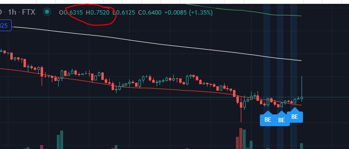 swamypadma78's tweet photo. Someone hit market buy, step finance https://t.co/N5EXAyuFkH