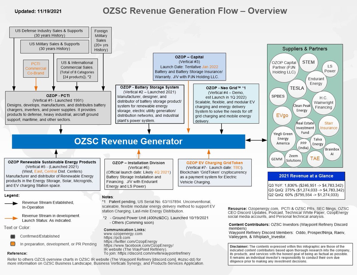 $OZSC