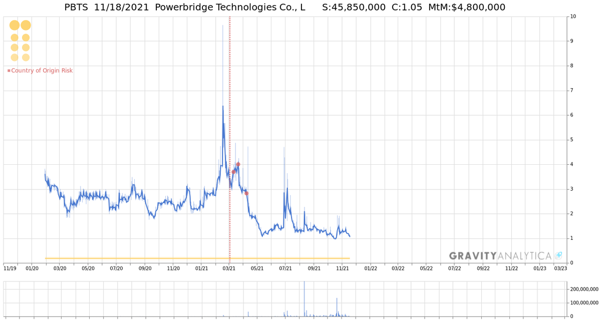 GravityAnalyti1's tweet photo. $PBTS #PBTS $1.04 #FlashDropper
DELAYED 15 MINUTES. REALTIME FOR SUBSCRIBERS
Subscribe today: https://t.co/wttP4XsJxu https://t.co/T2jdhX7Xwy