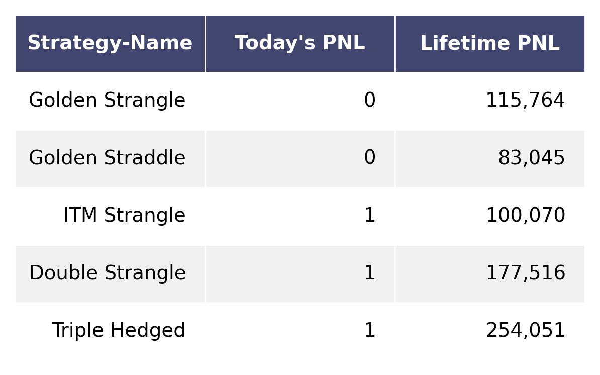 AlgoBrain_in's tweet photo. Result: Fri, 19 Nov 2021
Start you Algo Trading today with AlgoBrain
https://t.co/xPJdZ4CVCl

Trade Sheet: https://t.co/IGDdBfz8jT
Blog: https://t.co/zzYEIldhiN

Telegram Channel: @AlgoBrain_channel

Follow us:
FB: https://t.co/orzqvLjlor https://t.co/x3nwW3EIkW