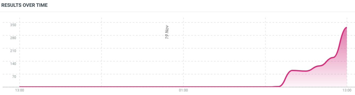 pietroraffa's tweet photo. #GreenPassPremium è trending topic, ma gli account che lo stanno utilizzando sono in tutto 77. 

Tra i 10 profili che twittano di più non ce n'è uno con nome e cognome. 

Il solito tweetbombing https://t.co/UtOGjAkZJx