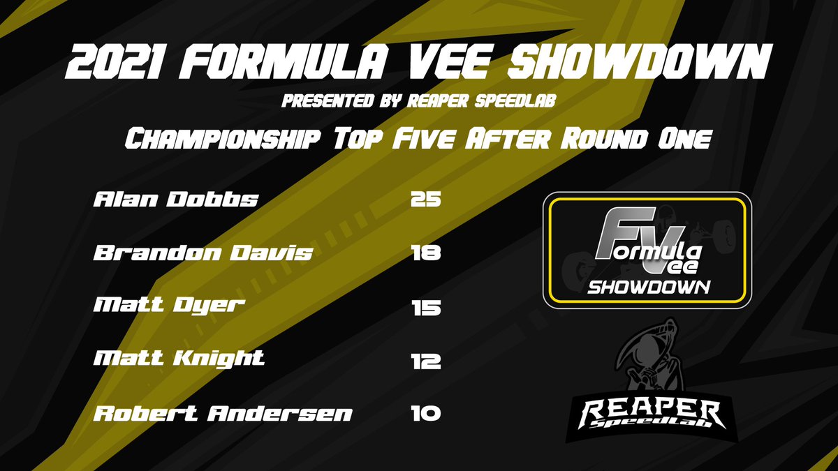 MSRASimRacing's tweet photo. 2021 Truck Series Champion Alan Dobbs continues his winnning ways in the Formula Vee Showdown, earning 25 points for the win at Charlotte Motor Speedway. Can anybody stop Alan Dobbs?

A year long subscription to Reaper Speedlab NEXT GEN setups is up for grabs for the Champion! https://t.co/lh7Vr95F4R