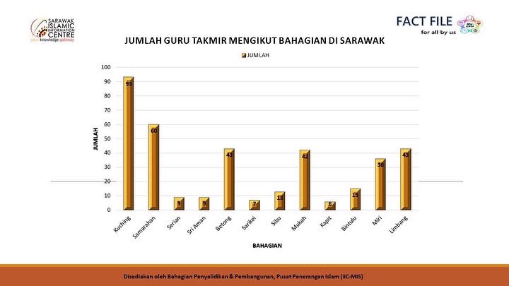 IICSarawak's tweet photo. https://t.co/7g9svGf1pl https://t.co/xFLttFTocS