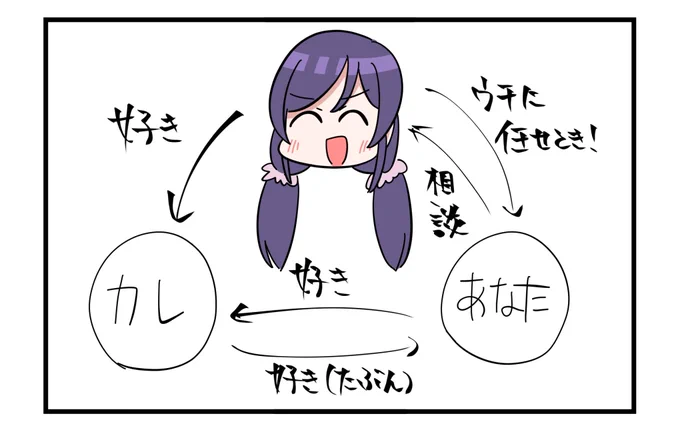 東條希ソロの純愛レンズの歌詞ってこういうことだよね?中学の頃オタク友達と解釈が分かれていまだに決着が付いてない 