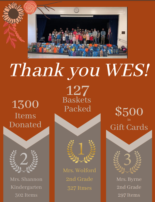 WaterfordES's tweet photo. Wow! Our 'small school' community came through in a BIG way. Last weekend - a group of students and parents were able to fill 127 baskets to take to
@LoudounHunger! That's over 1300 individual items donated. Way to go Waterford! #WATWeDo #LCPS22 https://t.co/tdixR0Scf7