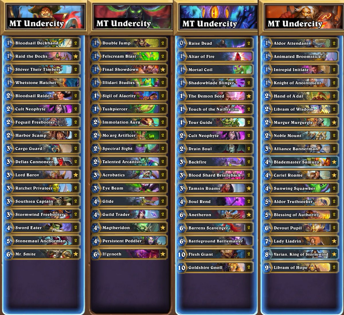 Lineup for last MT of the year. Rly wanted to play aligment druid but was worried about getting smacked into my head by honorable decks. Same lineup as <a href="/Faeli42/">Oldřich Mahdal</a> <a href="/En1gmaHs/">En1gma</a> <a href="/JobsadHS/">Josef Smutný</a> probably for the first time ever.