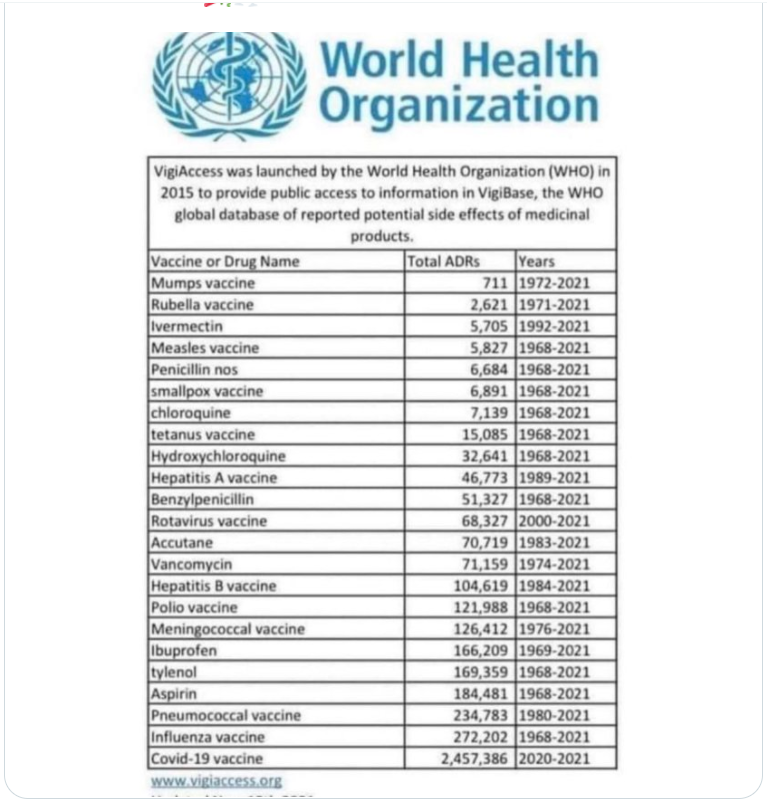 PostvanFenna's tweet photo. #Debunk tijd. Dit gaat rond op Twitter. Onderaan staan zogenaamd bijwerkingen van Covid vaccin. Wordt aangeduid als bewijs dat de vaccins gevaarlijk zijn. Maar we gaan er even op in. Kort #draadje beloofd... #debunked 1/ https://t.co/K3J97PQ4We