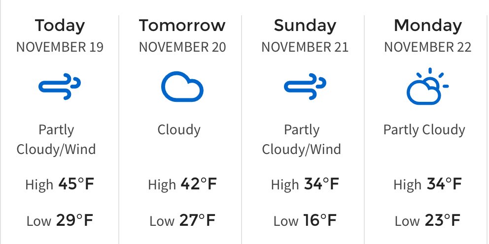 SOUTHERN MINNESOTA WEATHER: Partial sunshine and windy today. Generally cloudy and a few sprinkles possible Saturday. #MNwx https://t.co/bH562V8P6B