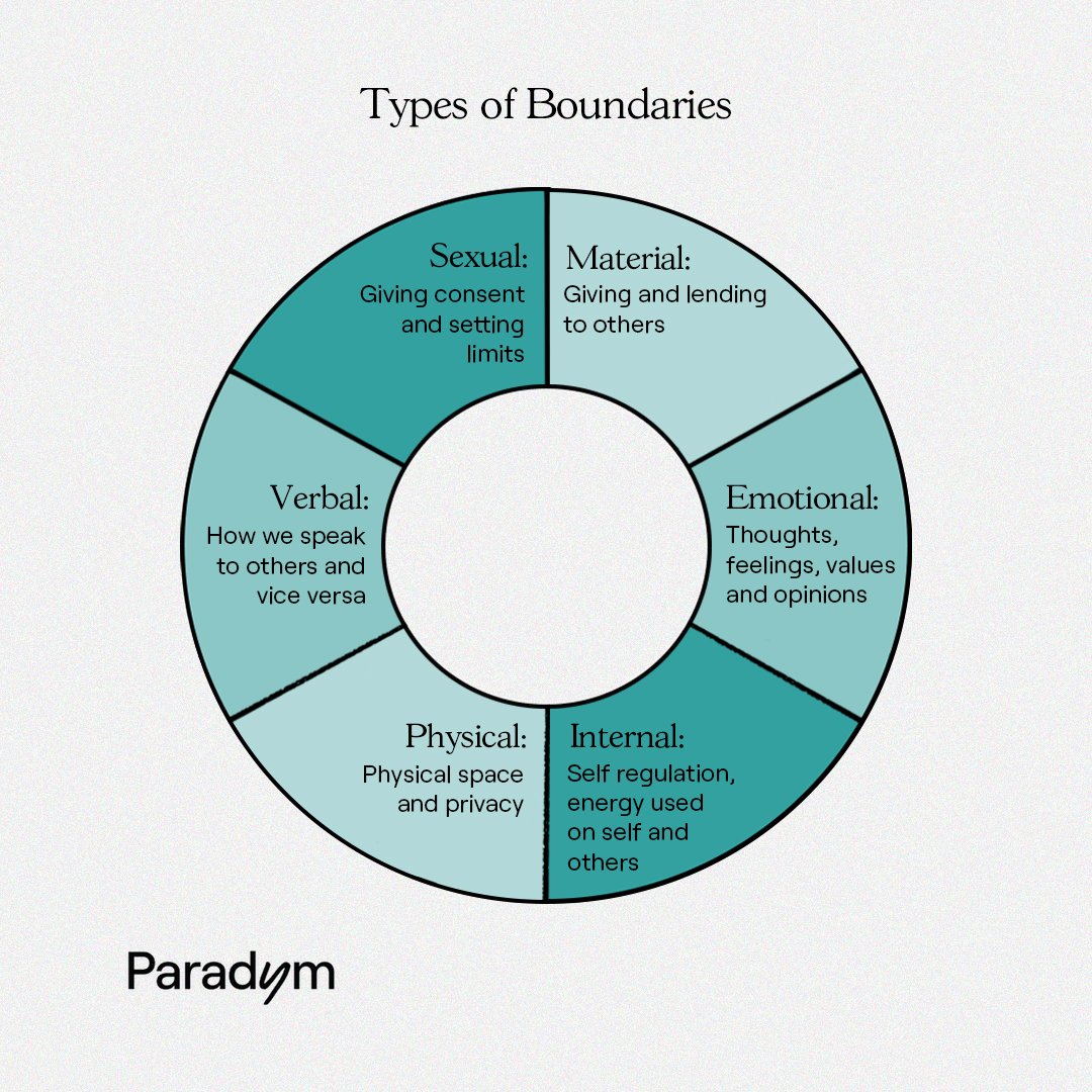 _theparadym_'s tweet photo. Know your boundaries? https://t.co/LwdlkDToCJ