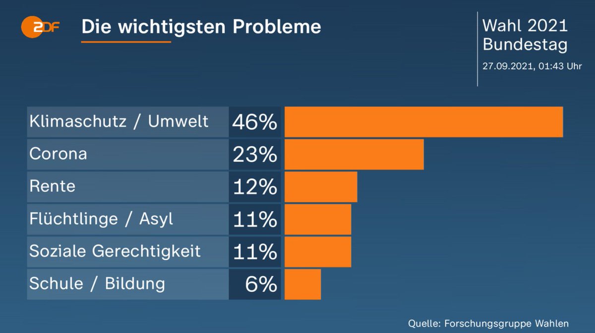 Michael Schäfer @michaelschaefer.bsky.social tweet media