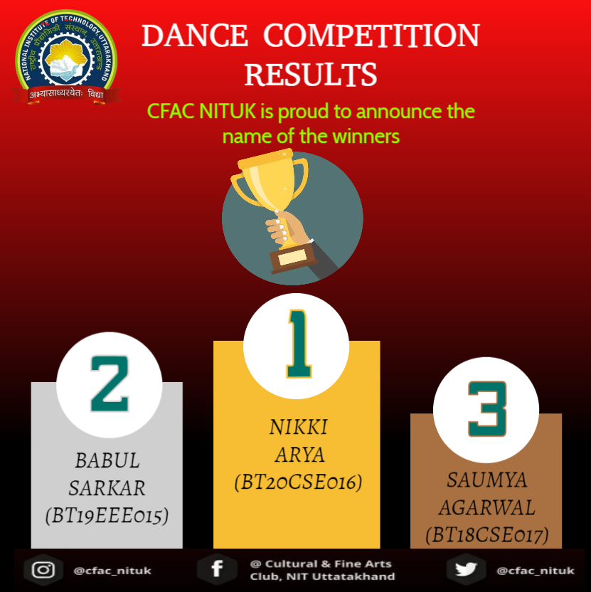 cfac_nituk's tweet photo. We’re excited to announce the winners of dance competition. Congrats to all the winners and a big thank you to everyone who participated. 🏆 🥇

#nituk #dancecompetition https://t.co/D0heEZ6mZj
