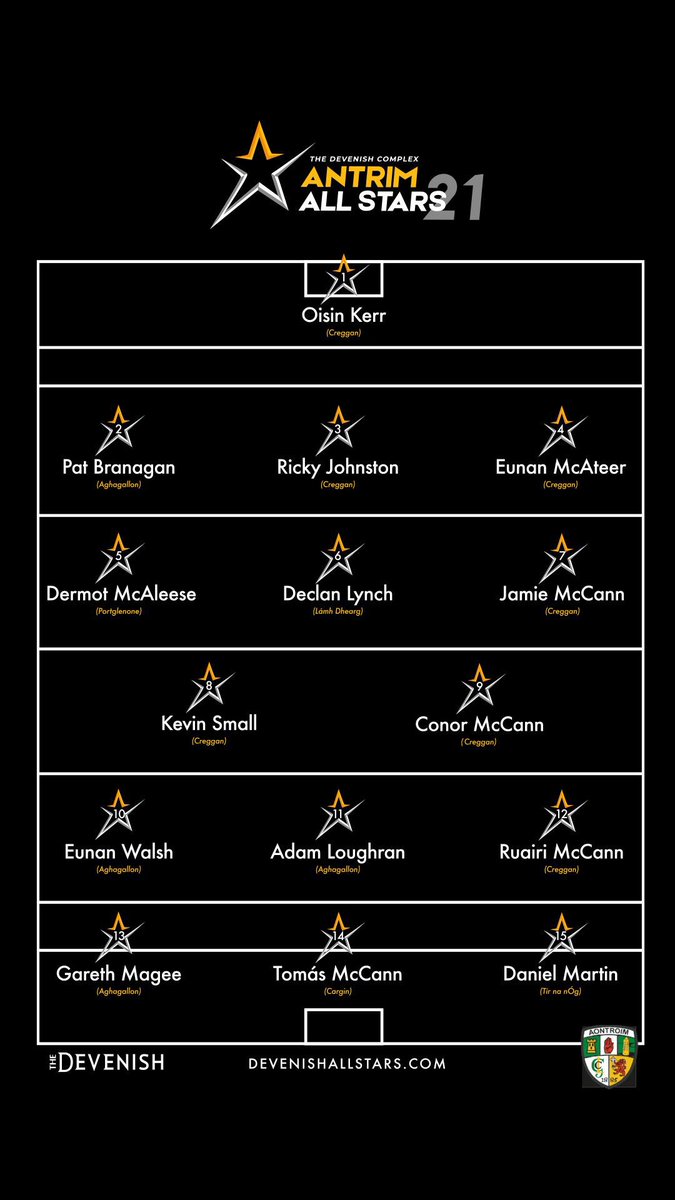 Antrim GAA tweet media