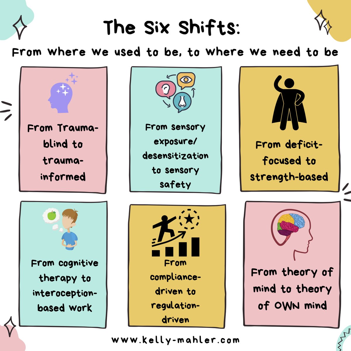 This month we have been talking a lot about six important shifts we all need to be making. How many of you have already started to implement these shifts? Which shift sticks out the most to you and why?