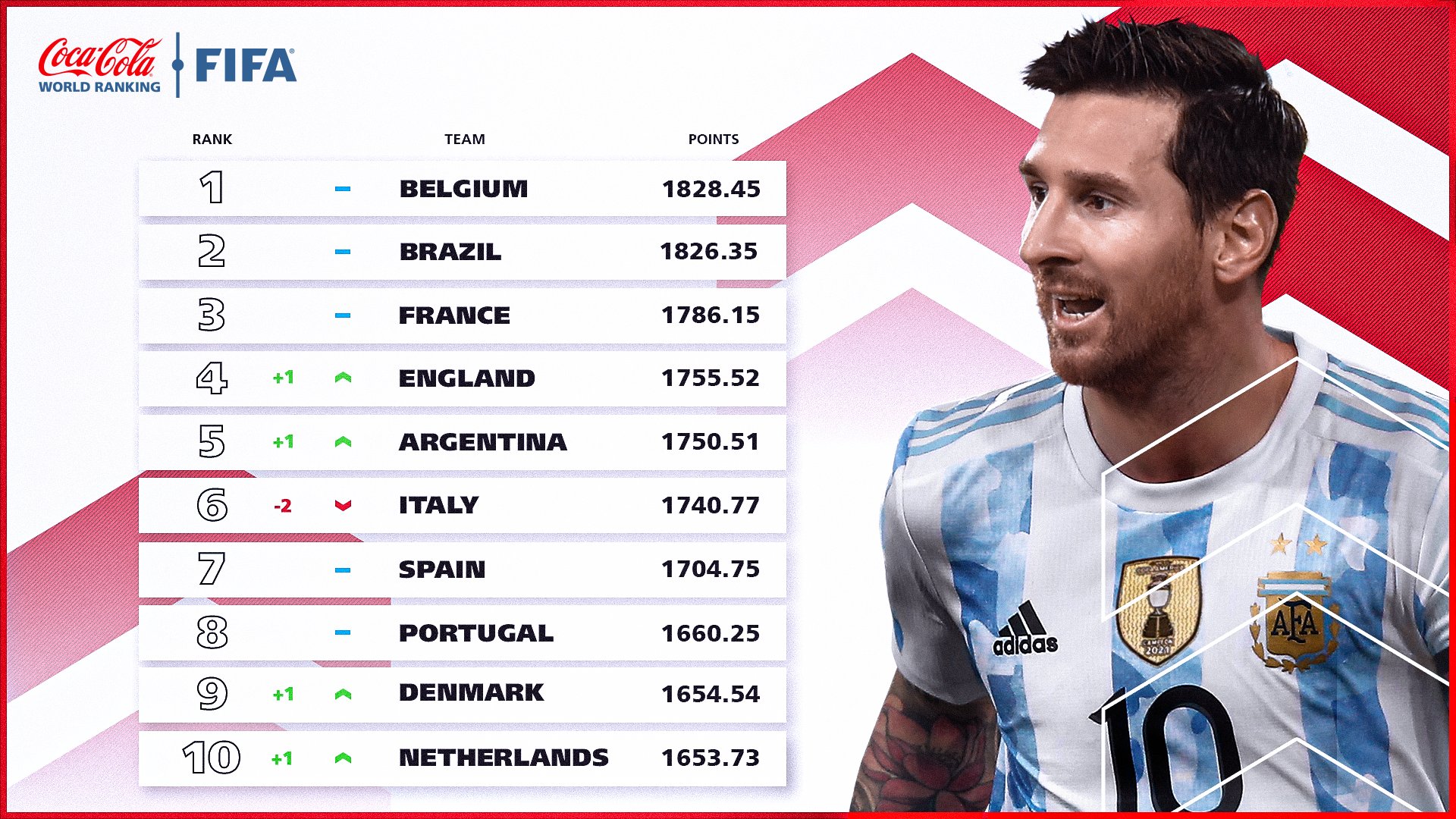 FIFA Ranking Cards