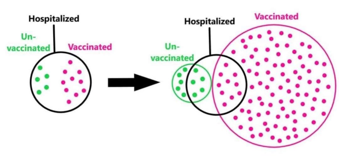 Een samenvatting...
#Vaccin #vaccines #Covid_19
