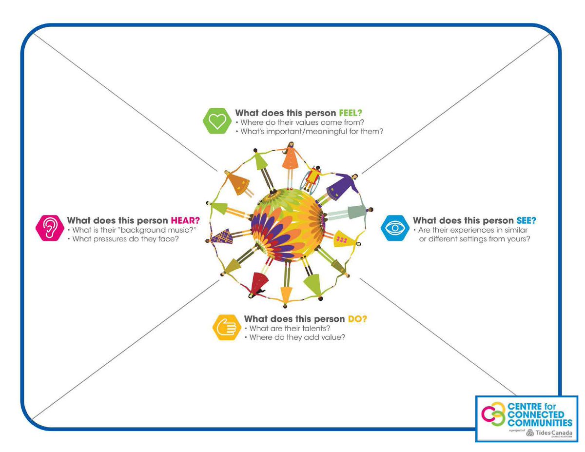 UinvitedU's tweet image. Thank you @ChanelGrenaway for this highly valuable article in @Hilborninfo this week about empathy mapping for our sector hilborn-charityenews.ca/articles/new-i…