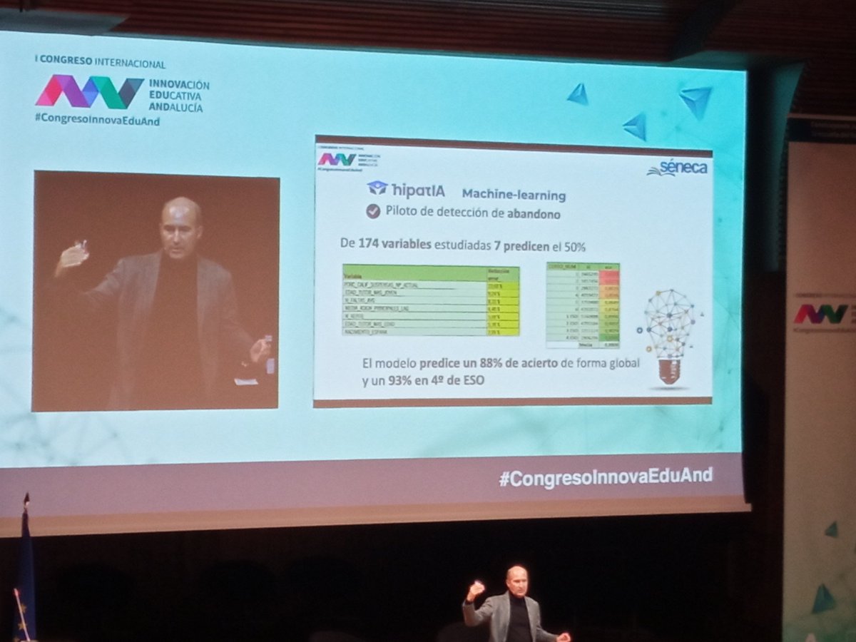 Machine learning. Piloto de detracción de abandono. #CongresoInnovaEduAnd. Todo es producto de un trabajo en equipo. <a href="/senecaeducacion/">Séneca Educación</a>. @EducaAndInnova <a href="/FormacProfAnd/">Servicio de Planes de Formación</a>