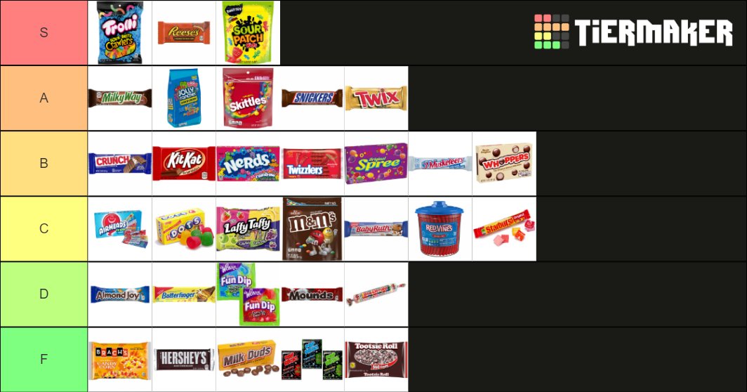 rankunext's tweet photo. Rankings of the best types of candy! #TierMaker via 
@TierMaker https://t.co/W6ynxBVAz1