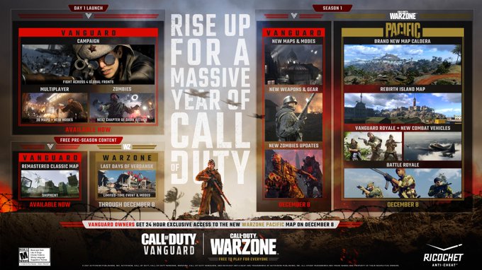 Update: Season 1 of #Vanguard and #Warzone Pacific will now release Dec. 8. Vanguard owners will have 24-hour exclusive first play access to the Caldera map. Open access begins on Dec. 9. 