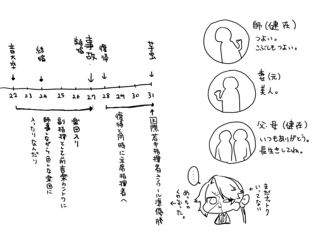 マエストロ履歴書! 