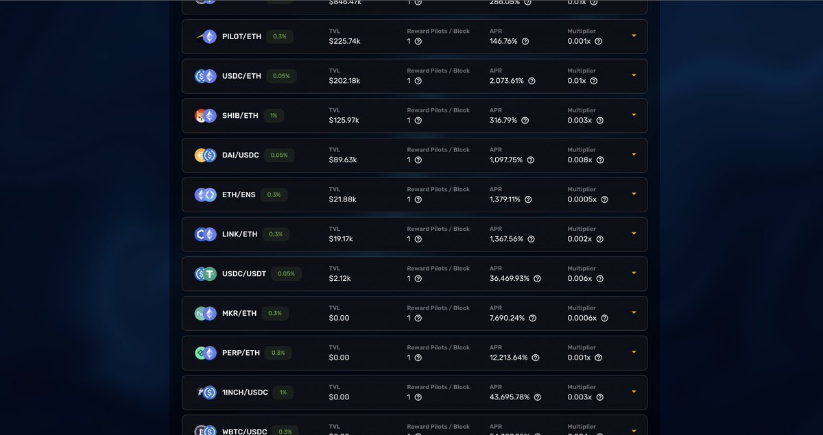 🚀 We're about to reach $3M in TVL within just one hour of launch.

🧑‍🌾 Farming APY is really juicy right now.

#unipilot $PILOT #UniswapV3