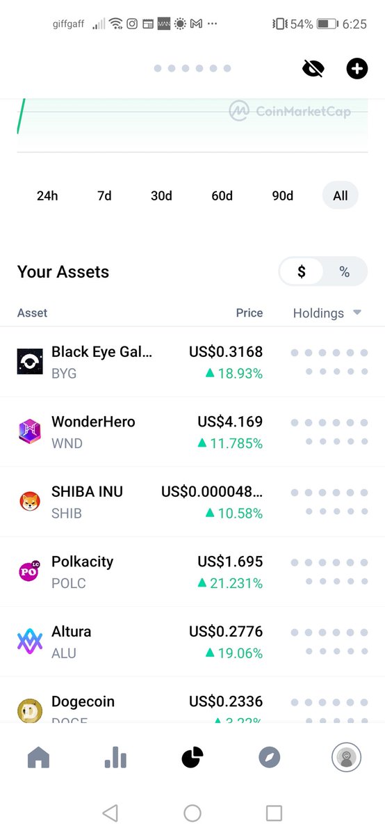 BlueStridex's tweet photo. So glad I'm in #BYG this project is saving my profile big time! #cryptocurrecy https://t.co/fz5DkchOag