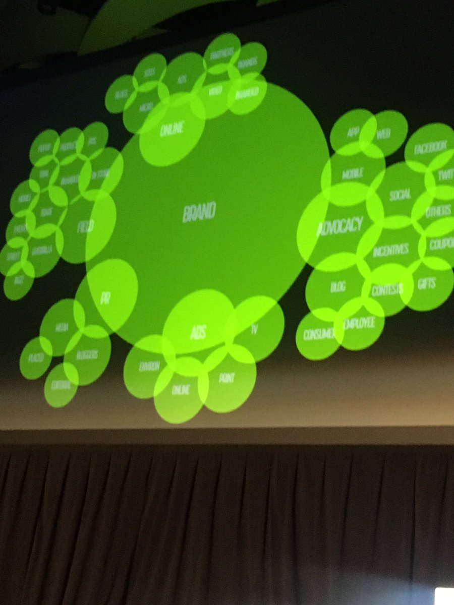 TiffanyMage's tweet photo. People over Programmatic was a touch point during Keynote with David Shing @DigitalSummits #DSRAL https://t.co/XmE5rZamMm