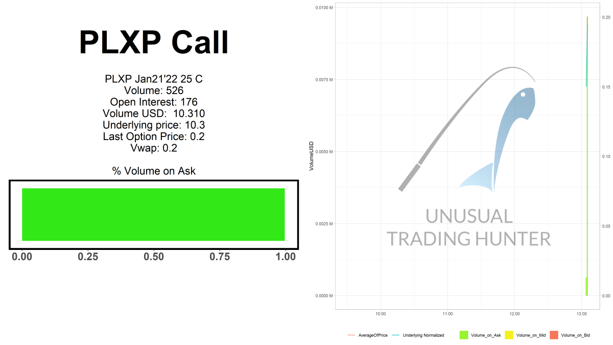 Zack_Finds's tweet photo. 🎣🎣
PLXP Call
$PLXP
#PLXP
🐟🐠 https://t.co/n0qim1nDDy