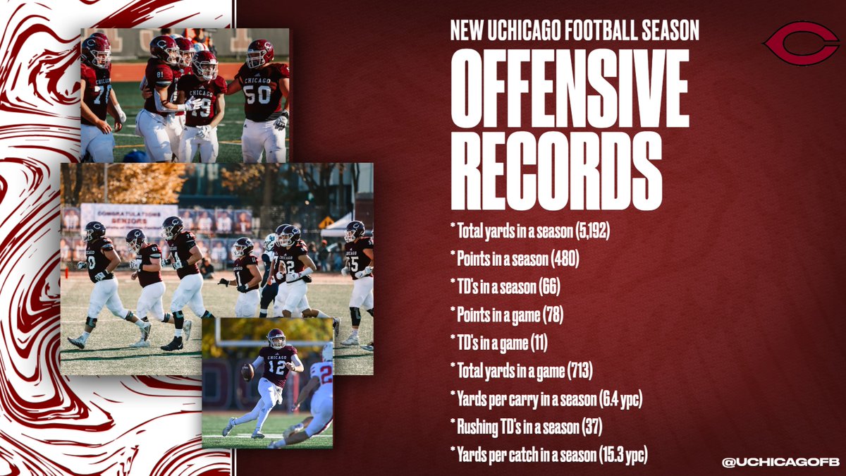 UChicagoFB's tweet photo. New offensive records all over the field in 2021! #maroonmade https://t.co/aw01w50hqN