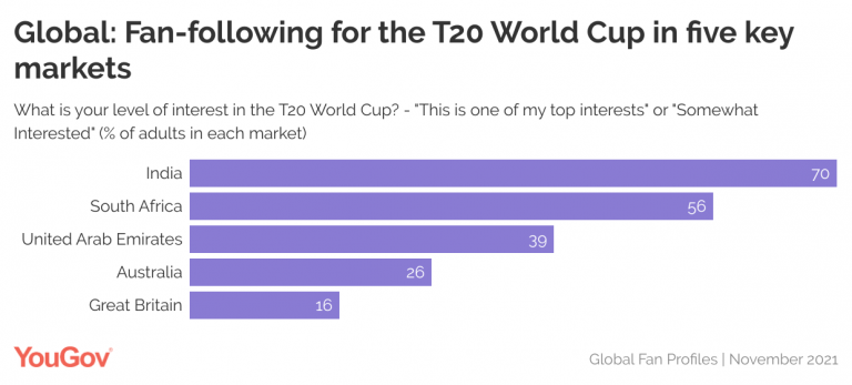YouGov Sport tweet media