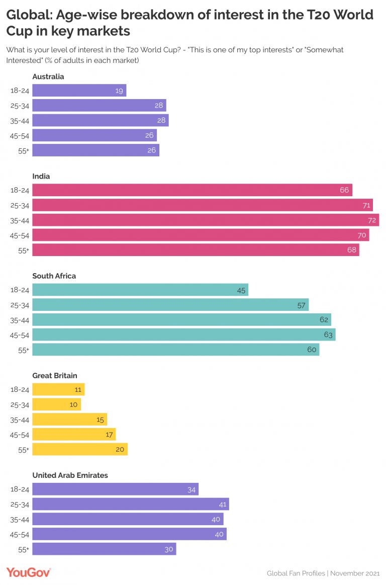 YouGov Sport tweet media