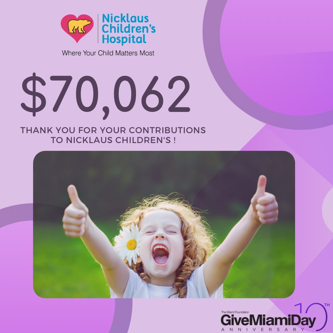 Thank you for helping us raise a record $70,062 in support of our patients and families at Nicklaus Children’s Hospital. Your contributions will help provide children with the doctors, treatments and innovations that give them the best chance for health and happiness.