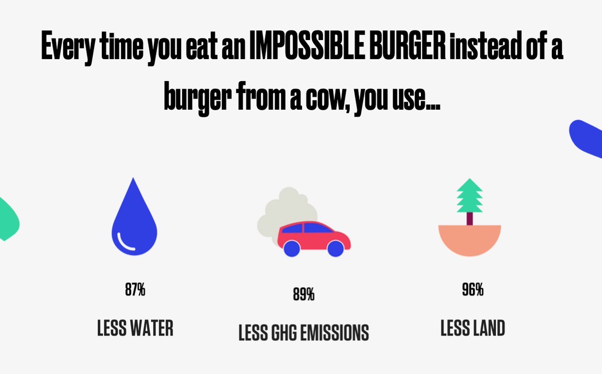 Notre Dame's focus on sustainability this football season has inspired a student movement to get Impossible Burgers sold at the stadium! They can be ordered at this weekend's Georgia Tech game at concessions near Section 30 as ND gets a little greener 🍀