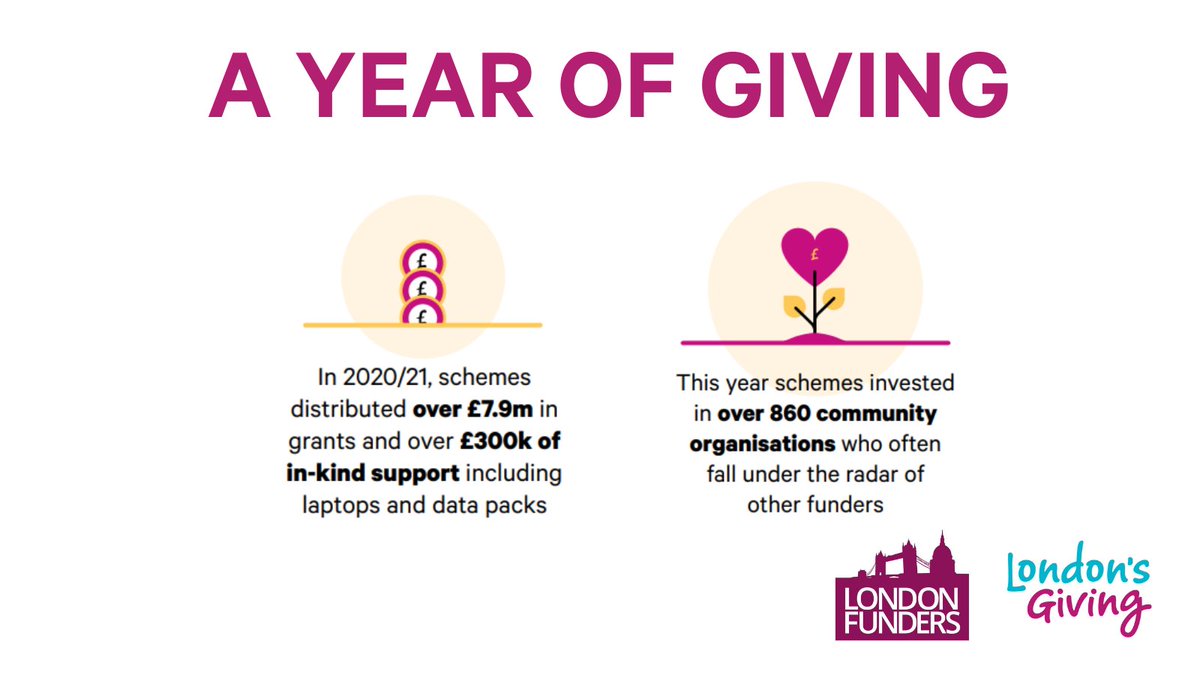 The movement of place based giving is growing in London. We’re delighted to present what we’ve learnt in the past year about the difference giving schemes made to their local communities to celebrate, inform &amp; inspire others to be part of this movement

bit.ly/2Z7dLWm