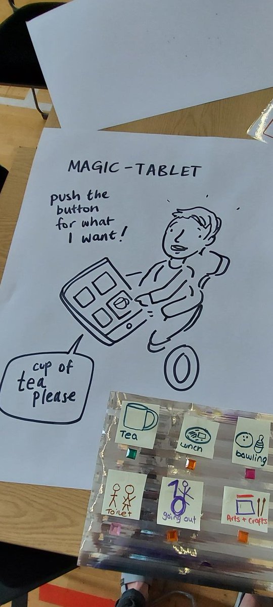 Hftonline's tweet photo. Creativity was in full flow at our recent Voices To Be Heard events, when people we support to met #Hft's #PersonalisedTechnology team, and entered their inventions into a competition to design their own PT.

There were some wonderfully imaginative designs! https://t.co/ttFid6NPh8