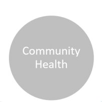 ACHEST1's tweet photo. #HealthIsMadeAthome
A sense of ownership of the health system is what is needed among the population:: active participation of the people themselves to own and provide local solutions to issues affecting them.
#CommunityHealth
#communityengagement
#WorldToiletDay2021 https://t.co/T9fH11Keca