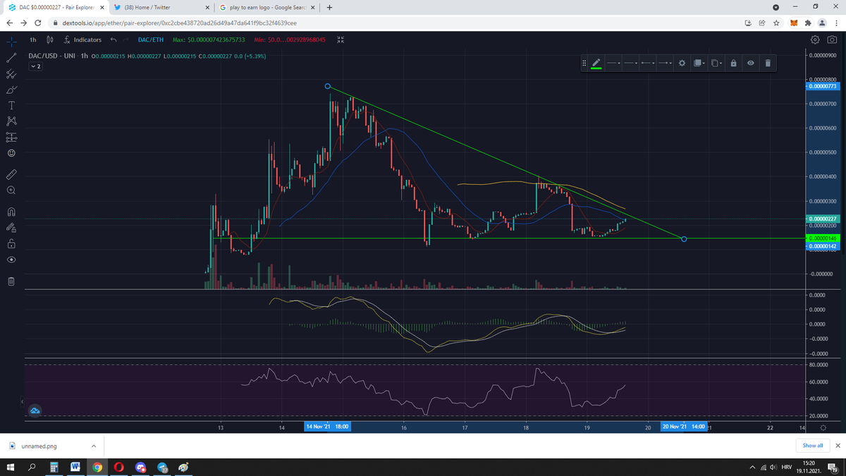 degen_ape_club's tweet photo. Dip is getting bought up rather quickly especially now with all the bullish news coming out of the woodworks!

- $DAC Play2Earn game being developed
- NFT's in their final stage 
- Alpha Club being set up (DAC tokens/NFT's required to access)
- Charity events upcoming https://t.co/XbAkZ9g9FI