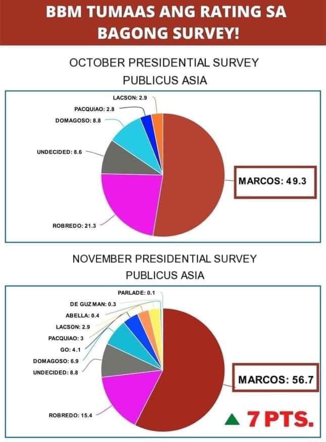 itsmenenek's tweet photo. Real talk lang tayo ha, mas lalo kaming lumakas! Kaya sorry mga DilawangFenk! 😂

#MyVoteIsfForMarcosOnly
#MarcosSaraOnly https://t.co/HBrUcmFXRX