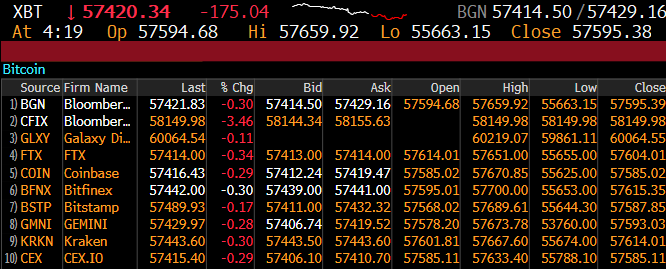 SBF_FTX's tweet photo. FTX marketdata is now on Bloomberg terminals! https://t.co/B4BtOgrDOO