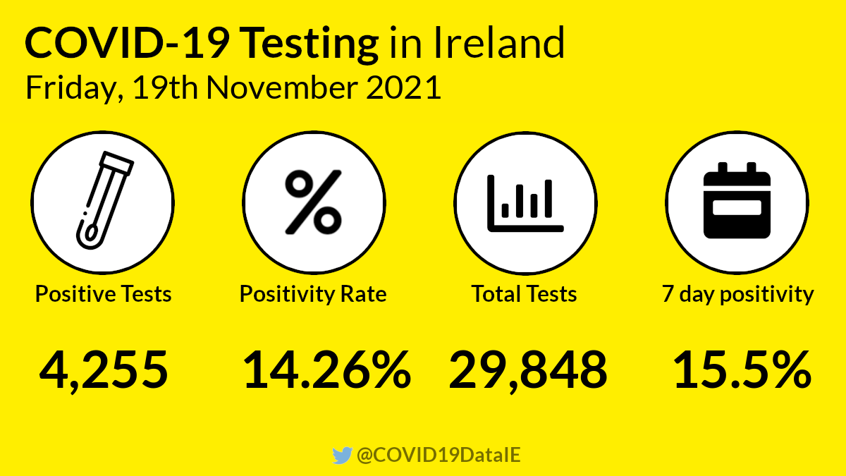 COVID-19 Data Ireland tweet media