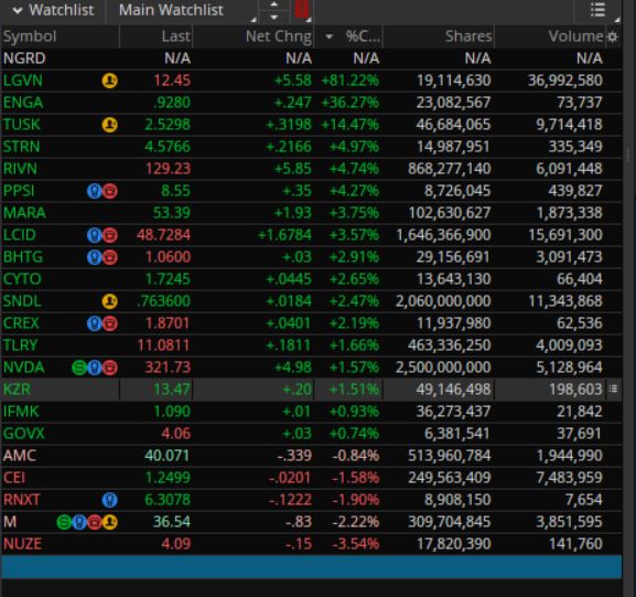 Tradethe5thwave's tweet photo. Today's Coffee &amp; Stock watchlist so far. https://t.co/51qiikNsh5