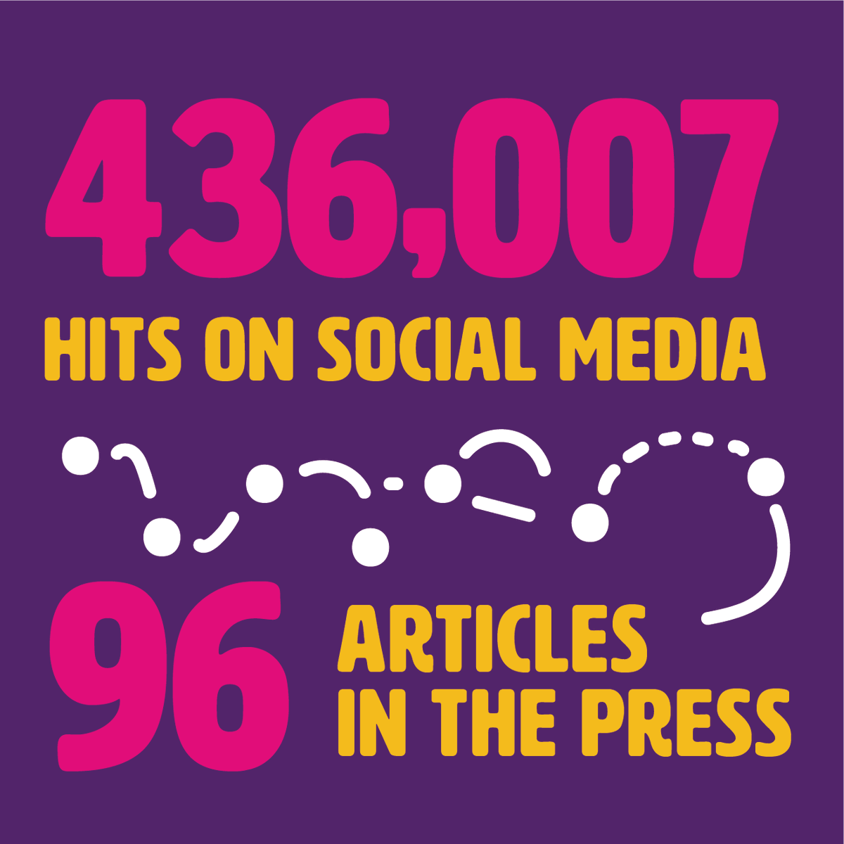 #HereandNow2020 wasn’t a local project, it was a national one, with a huge reach in the press. In Dec we're releasing a podcasts series which will tell the national story, created by <a href="/bbbrigitte/">brigitte aphrodite</a> <a href="/katefoxwriter/">DrKateFox</a> @nikeshshukla <a href="/Vanessa_Kisuule/">Vanessa Kisuule</a> &amp; produced by @89Up. Watch this space!